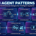 Agent Patterns - Key Architectural Designs for Intelligent Systems
