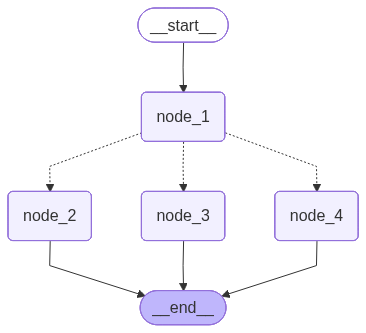 Simple Graph Example
