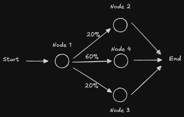 Simple Graph Example